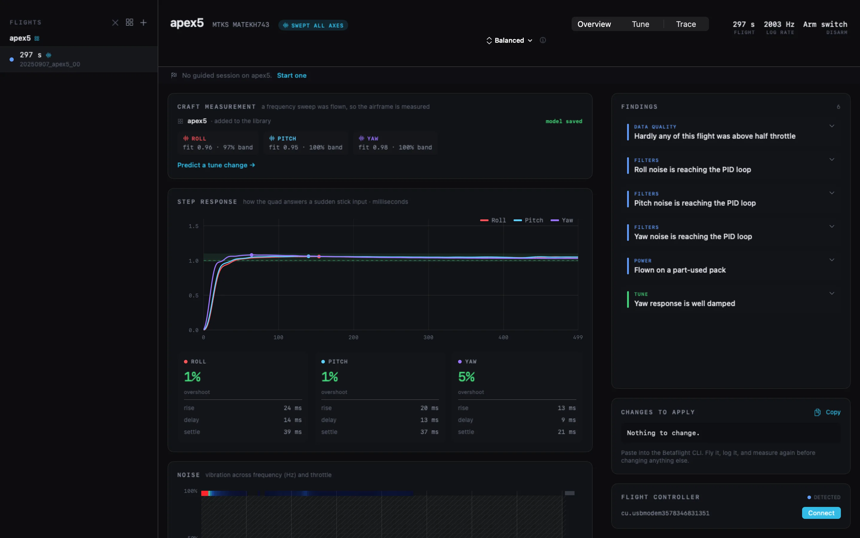 Setpoint's overview tab showing craft measurement with per-axis model fits, a step response chart for roll, pitch and yaw, a findings list, and the connected flight controller